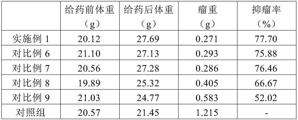 Traditional Chinese medicine for treating tumors and preparation method thereof