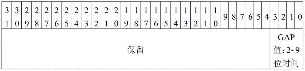 Implementation method of instruction decoding circuit based on arinc659 protocol