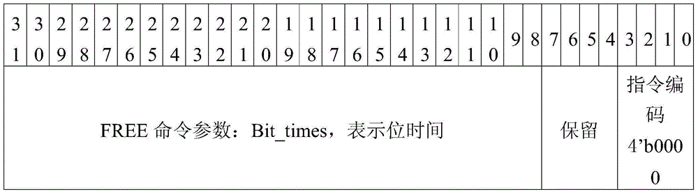 Implementation method of instruction decoding circuit based on arinc659 protocol