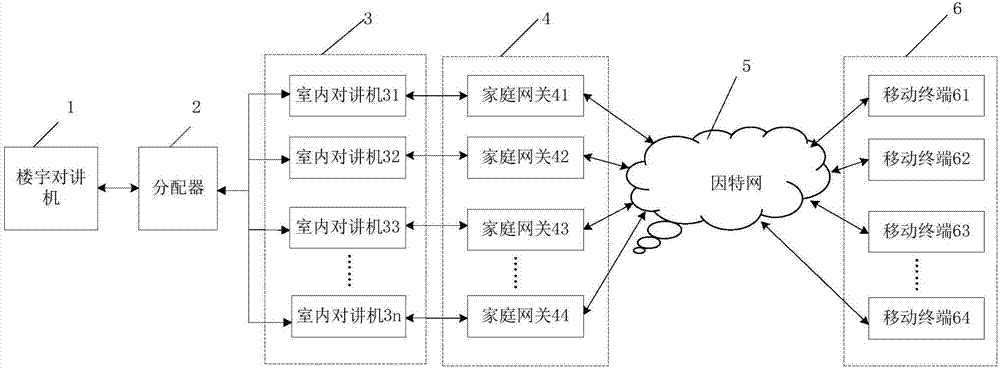 Building intercom access control system and indoor intercom