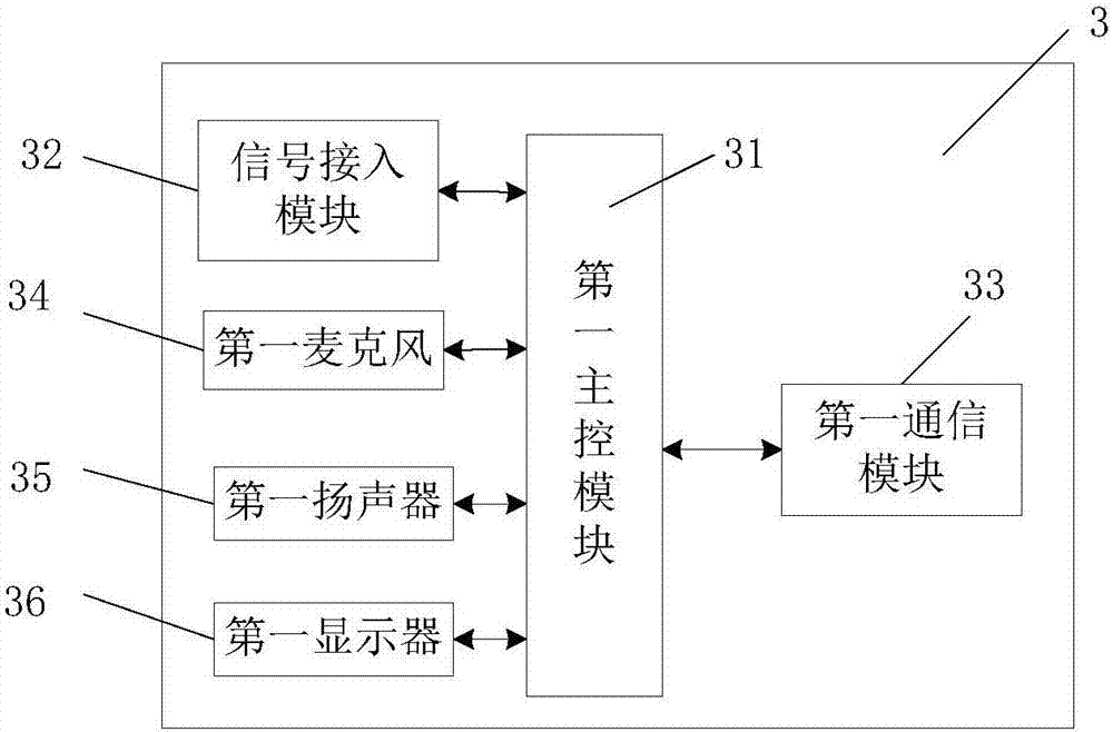 Building intercom access control system and indoor intercom