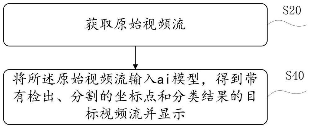 Image processing display method and system, electronic equipment and storage medium