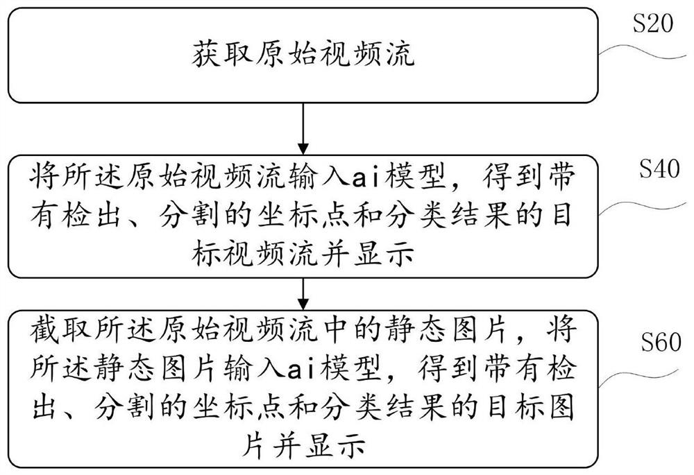 Image processing display method and system, electronic equipment and storage medium