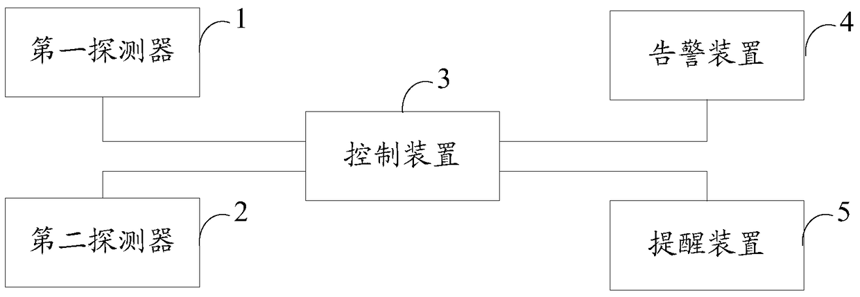 Indoor anti-intrusion detection system