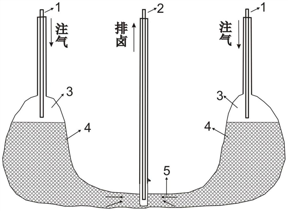 Method for discharging brine from accumulated residues at salt cavity bottoms and communication section of old cavities of butted wells