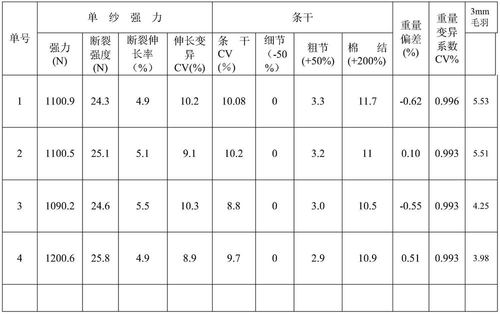 A kind of flame-retardant anti-droplet anti-static core-spun yarn and preparation method thereof