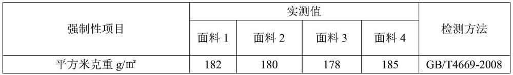 A kind of flame-retardant anti-droplet anti-static core-spun yarn and preparation method thereof