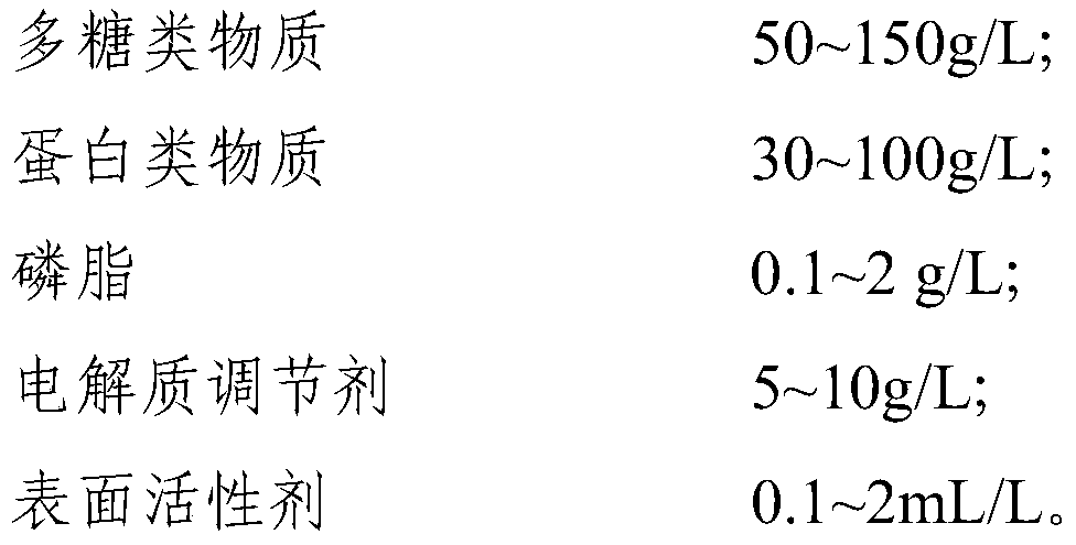 Calibration product and quality control product for mass spectrometry detection of vitamin D and metabolite thereof, and preparation method and applications thereof