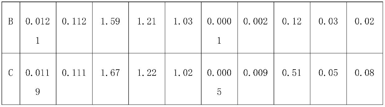 Remediation agent and remediation method for heavy metal contaminated soil