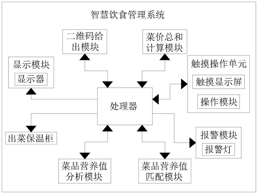 Intelligent restaurant diet health management method and system