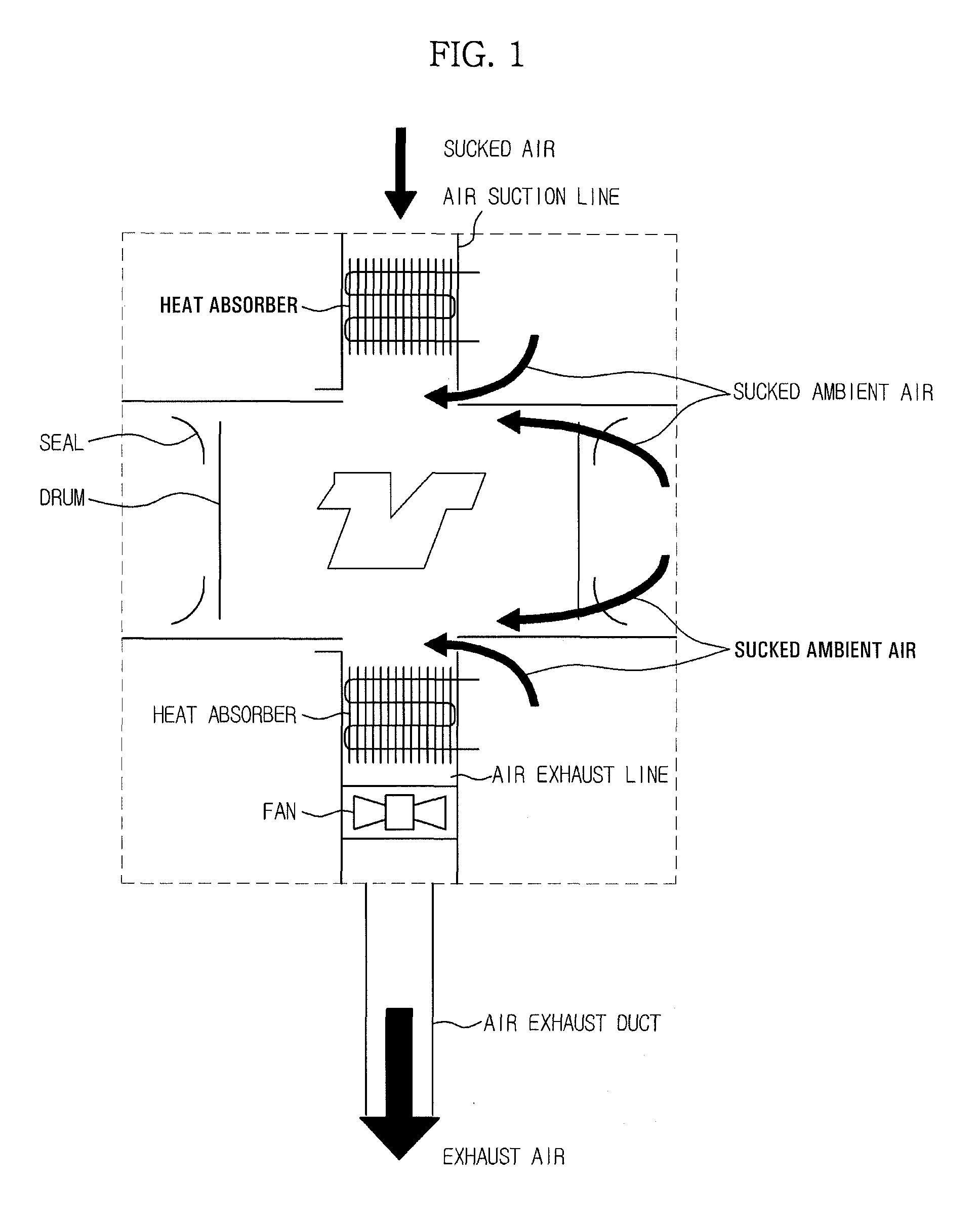 Heat pump type clothes dryer with secondary blowing mechanism