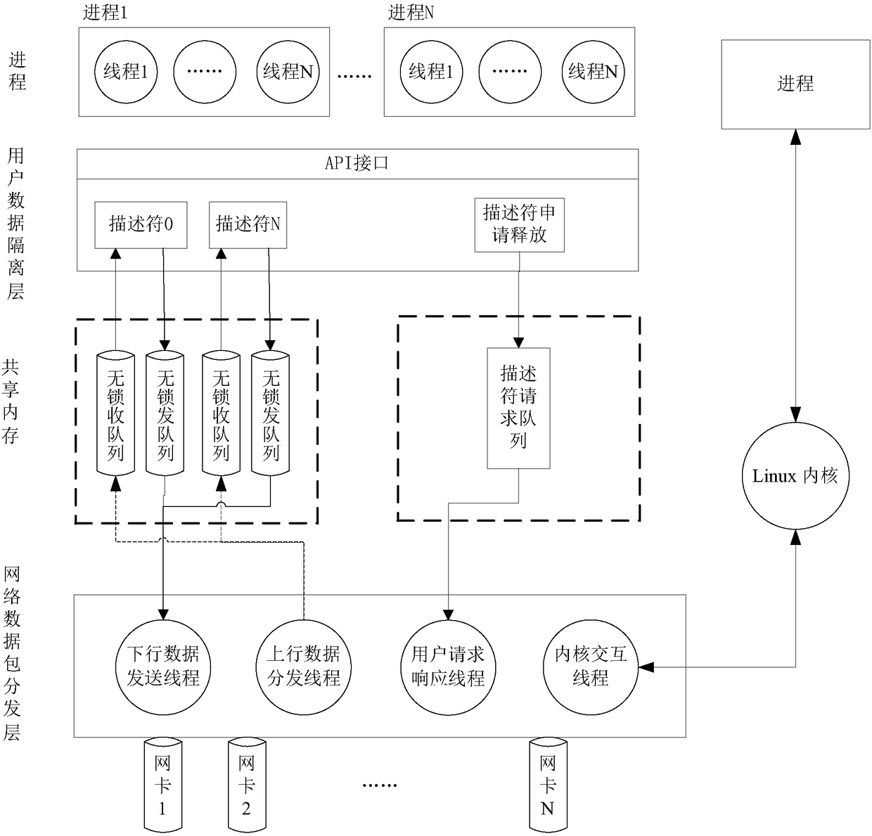 Low-delay communication system