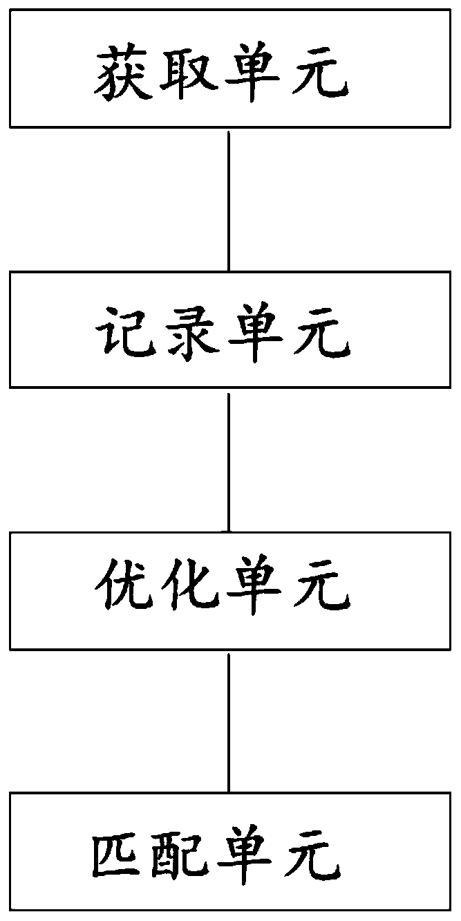 Method and device for obtaining latitude and longitude of violation location by using driving trajectory