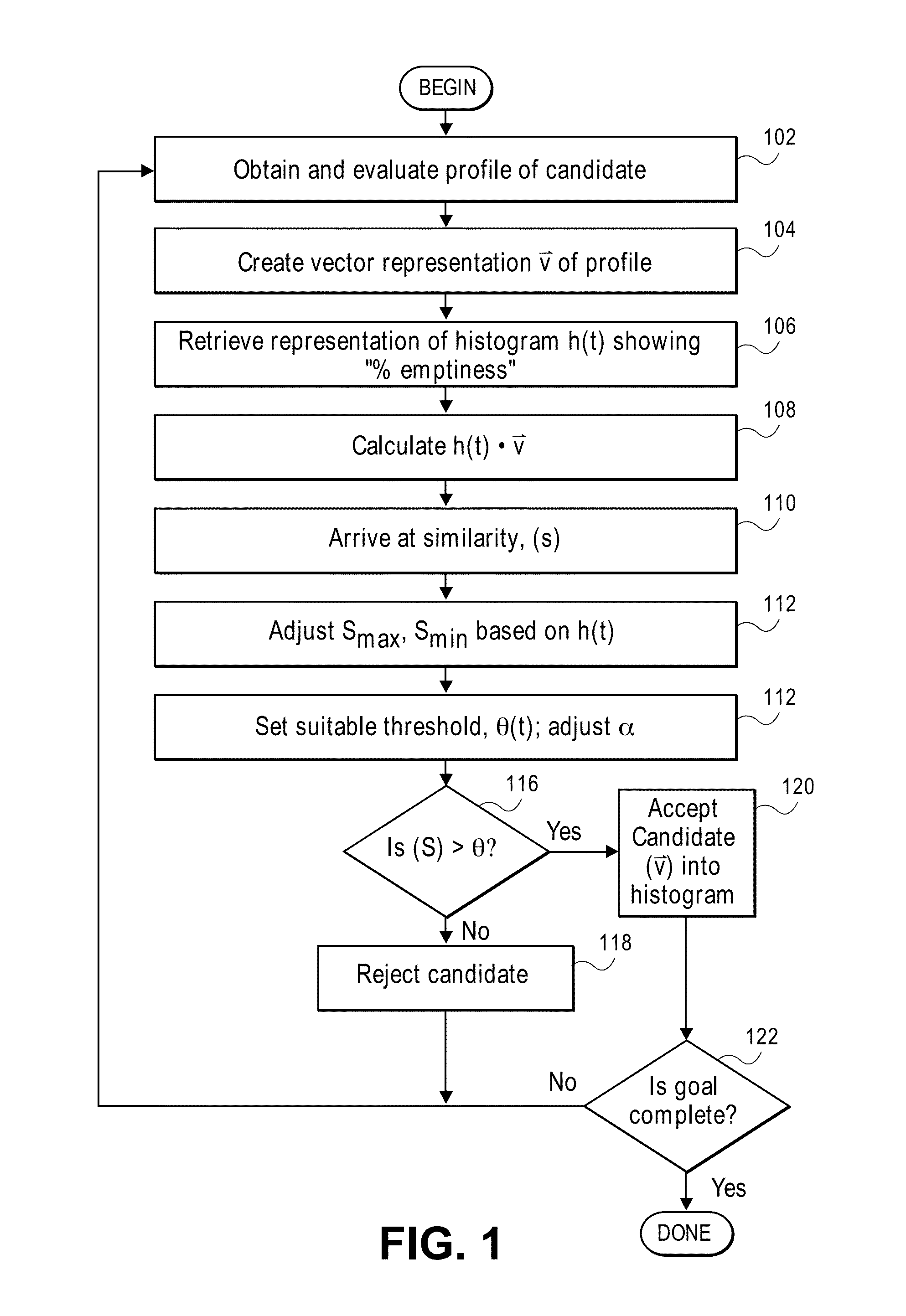 Creating a survey sample group according to a desired participant distribution in real time