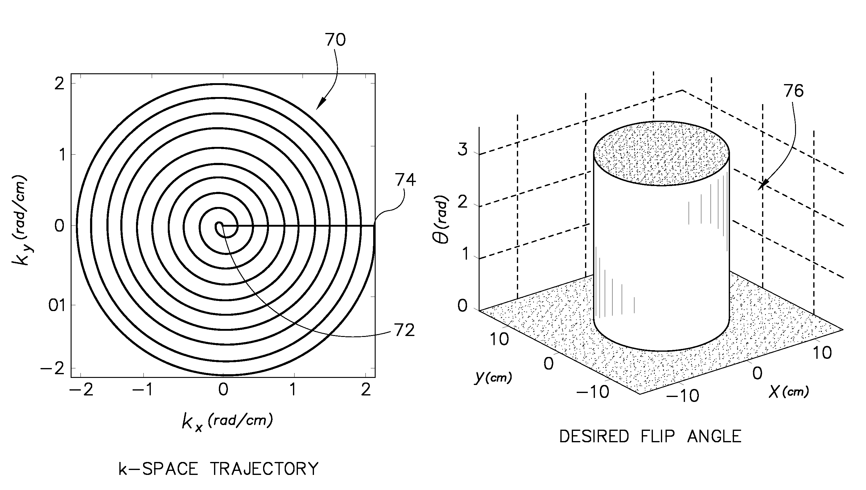 System and method for designing multi-channel RF pulses for MR imaging