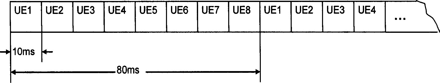 Down link special physical channel allocating method for use when time division duplex high-speed down link pocket access