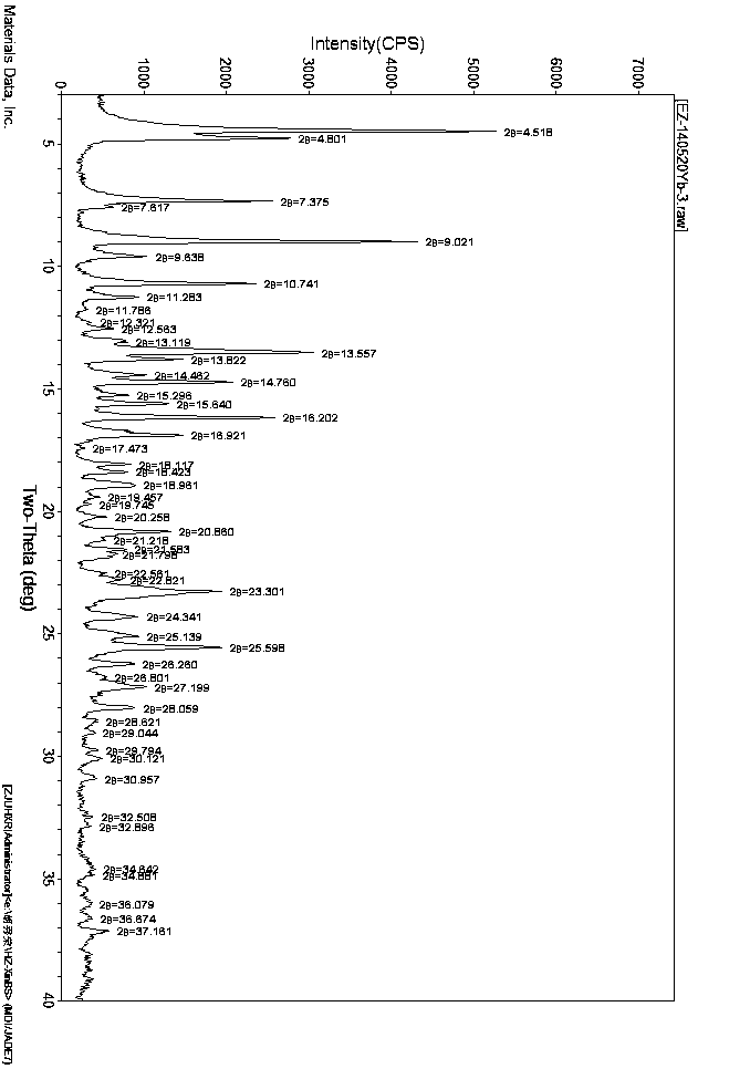 Novel Xtandi crystal form and preparation method thereof