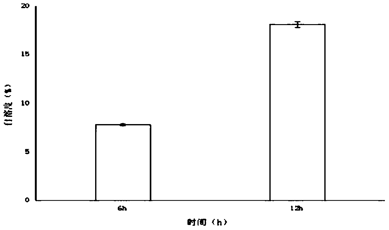 A kind of Lactobacillus plantarum with high yield of ethyl caprate and application thereof