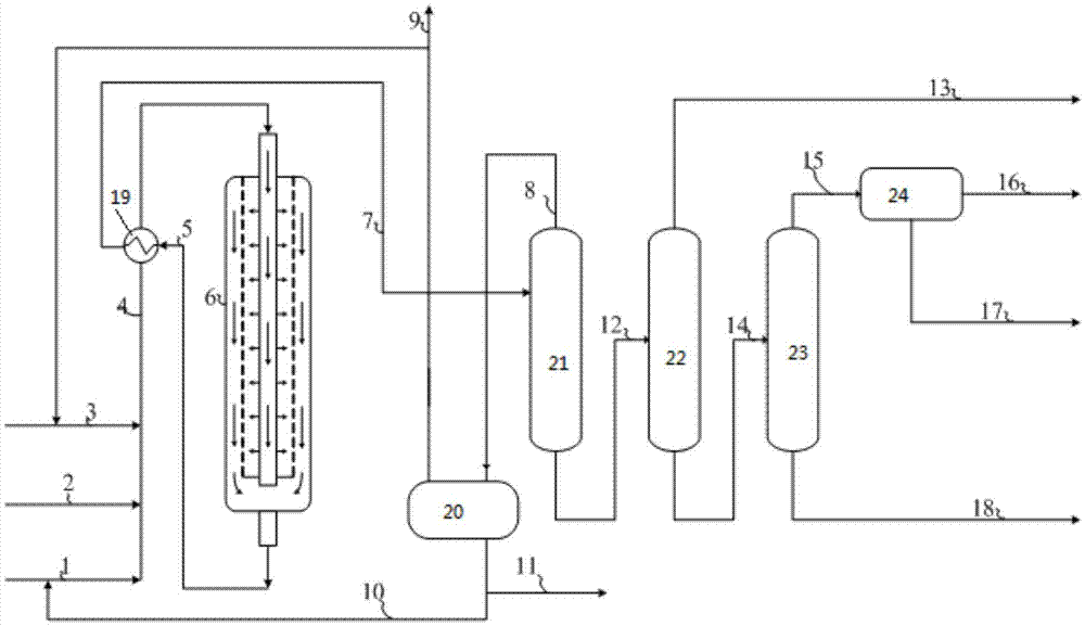 Method for preparing p-xylene from benzene and methanol through alkylation