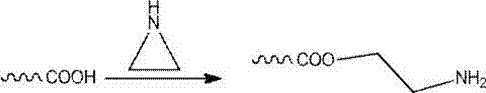 Interior coating for can and preparation method of interior coating