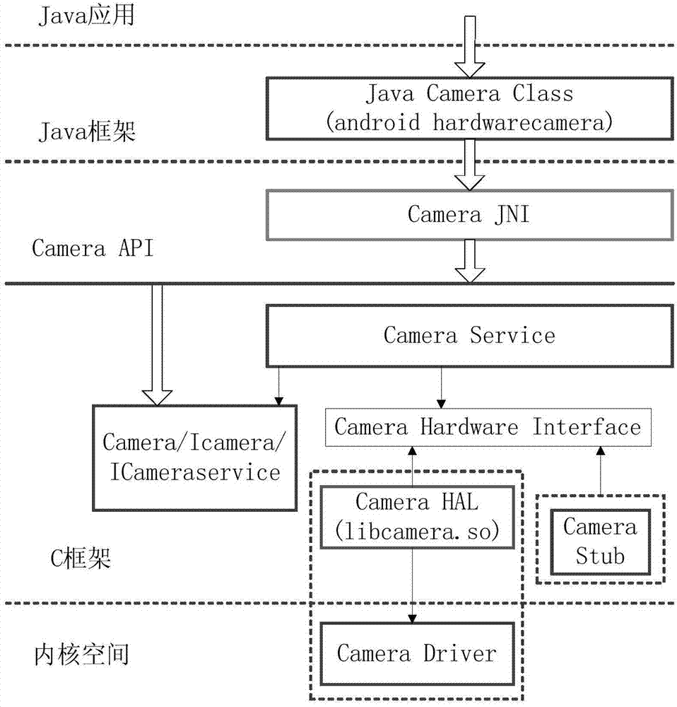 Method and device for managing calling authority of camera