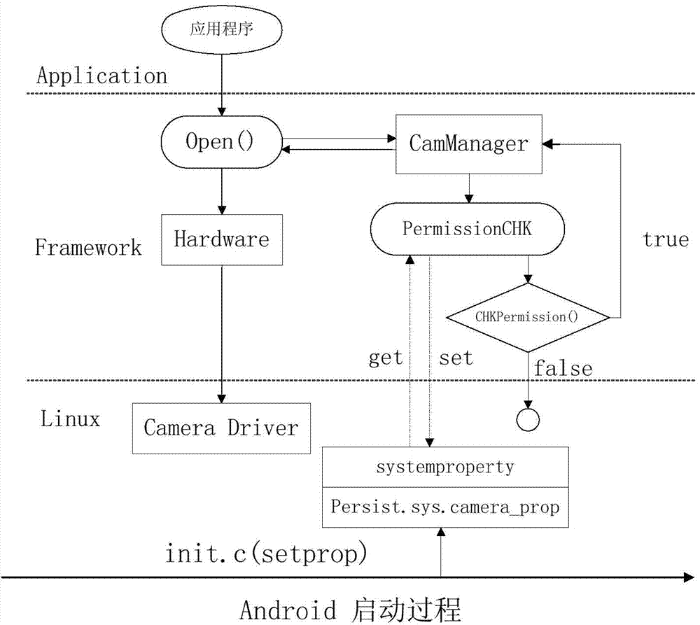 Method and device for managing calling authority of camera