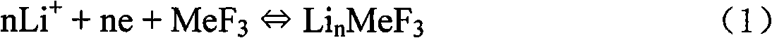 Method for manufacturing novel lithium iron battery