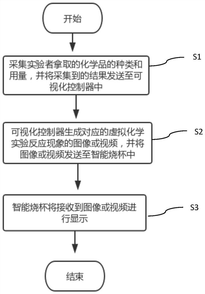 Chemical experiment device and method for improving chemical experiment experience