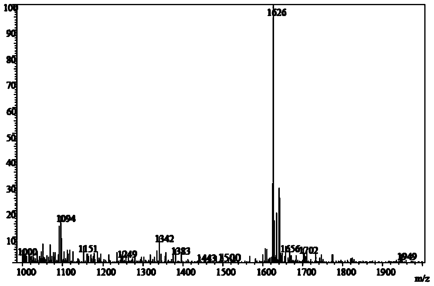 Method for preparing immune adjuvant soybean saponin lipotropy derivatives with enhanced activity