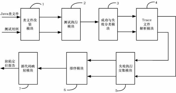 Defect automatic positioning device based on control flow intersection and automatic positioning method thereof