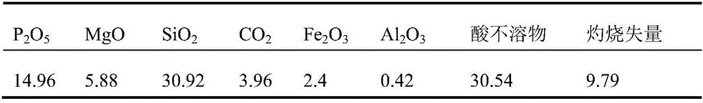 Melamine derivative compound calcium magnesium inhibitor for phosphate ore flotation and preparation and application method of melamine derivative compound calcium magnesium inhibitor for phosphate ore floatation