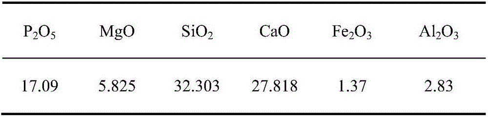 Melamine derivative compound calcium magnesium inhibitor for phosphate ore flotation and preparation and application method of melamine derivative compound calcium magnesium inhibitor for phosphate ore floatation