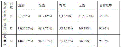 Preparation method of medicine for treating posthepatitic syndrome