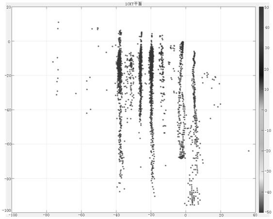 A Method for Estimating Angle Confidence of Vehicle Millimeter-Wave Radar