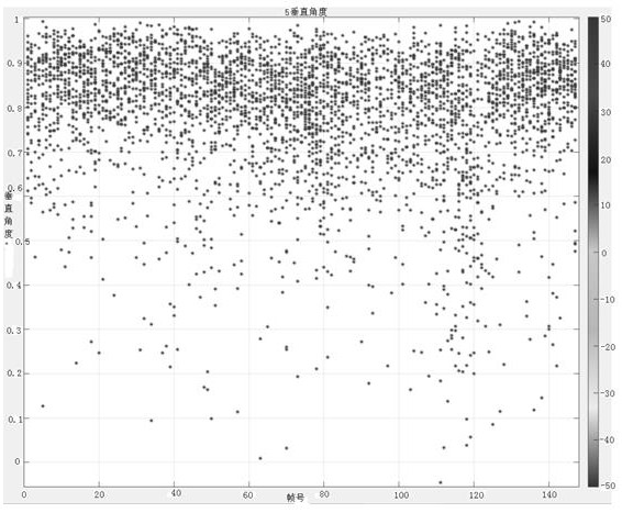 A Method for Estimating Angle Confidence of Vehicle Millimeter-Wave Radar