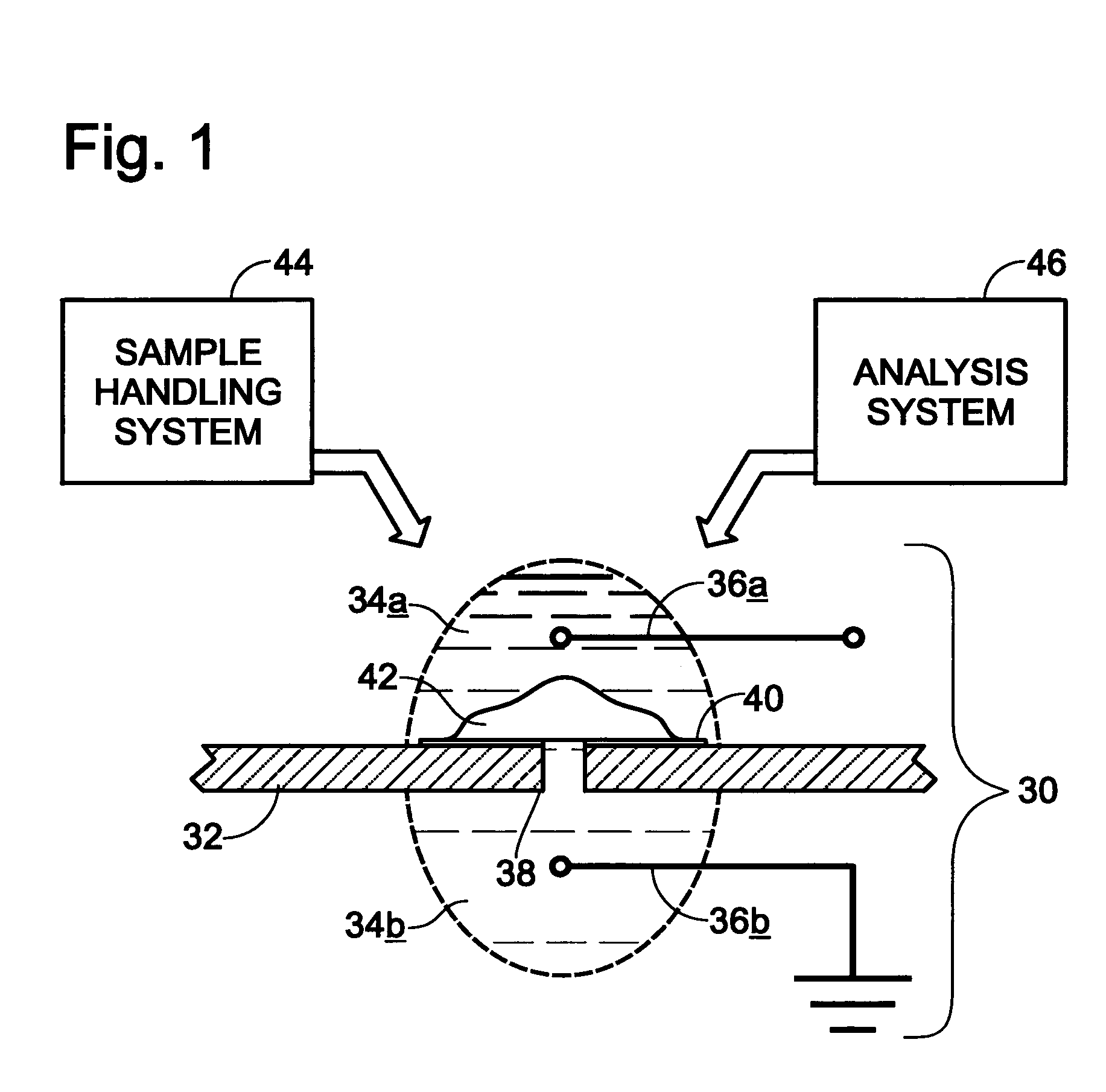 Multiaperture sample positioning and analysis system