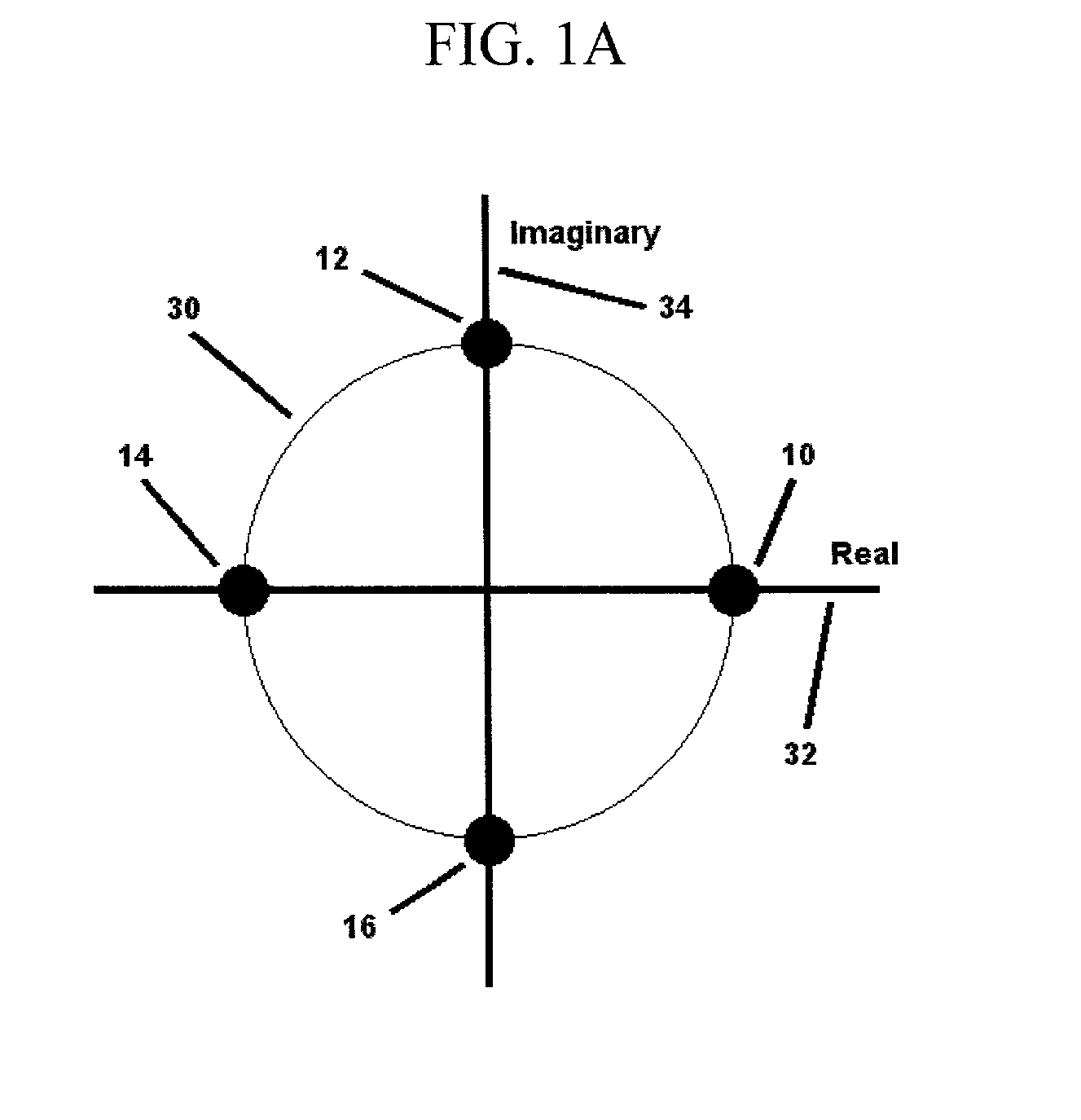 Symbol constellations having second-order statistics with cyclostationary phase