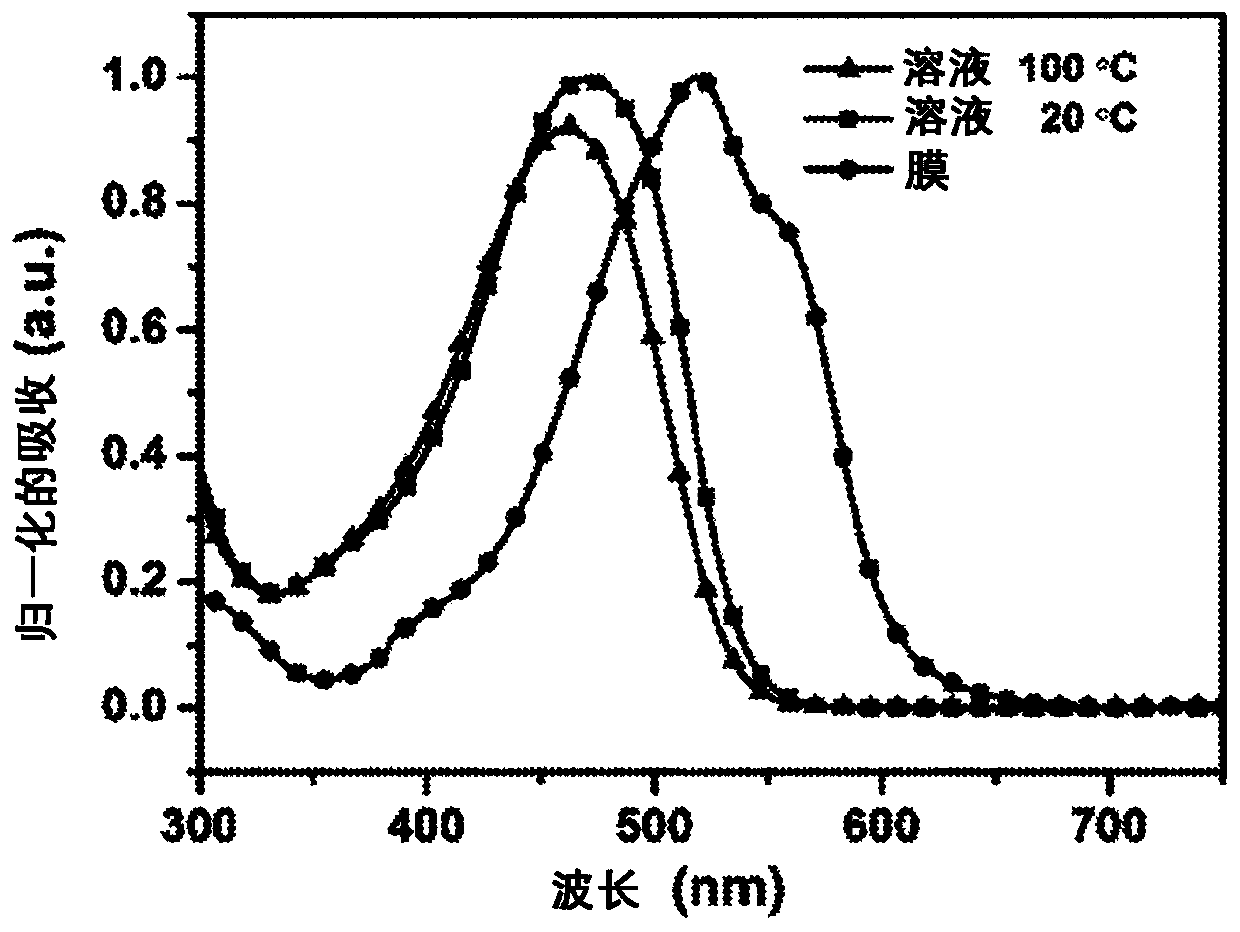 Vertical benzodithiophene-based donor-acceptor polymers for electronic and photonic applications