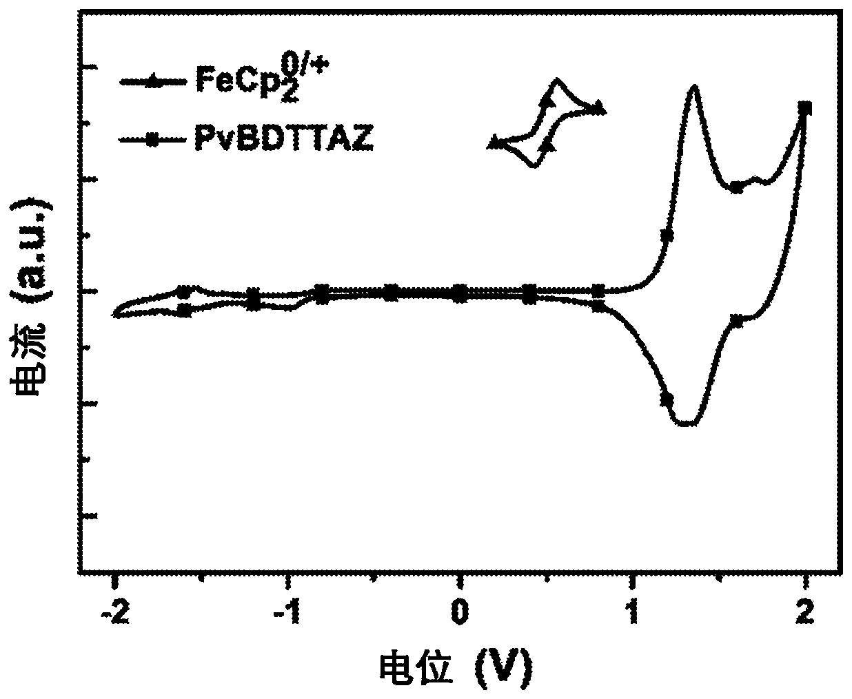 Vertical benzodithiophene-based donor-acceptor polymers for electronic and photonic applications