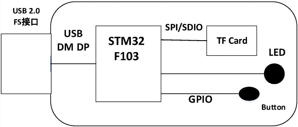 Virus protection system for industrial control equipment on basis of drive control