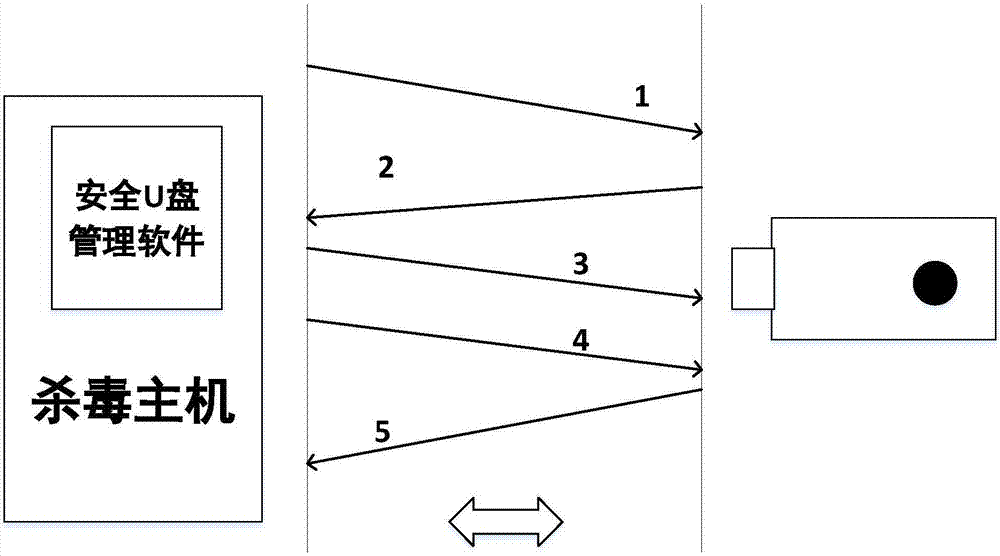 Virus protection system for industrial control equipment on basis of drive control