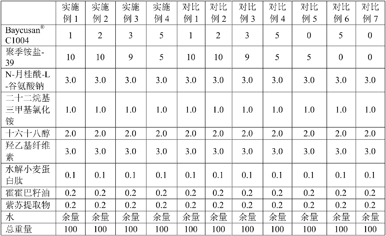 Cosmetics composition and washing care agent comprising cosmetics composition