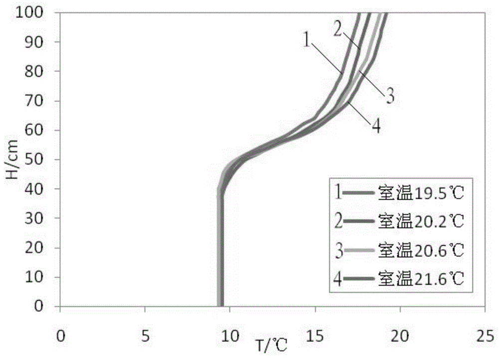 A simulation method of water temperature stratification in lakes and reservoirs based on natural heat transfer