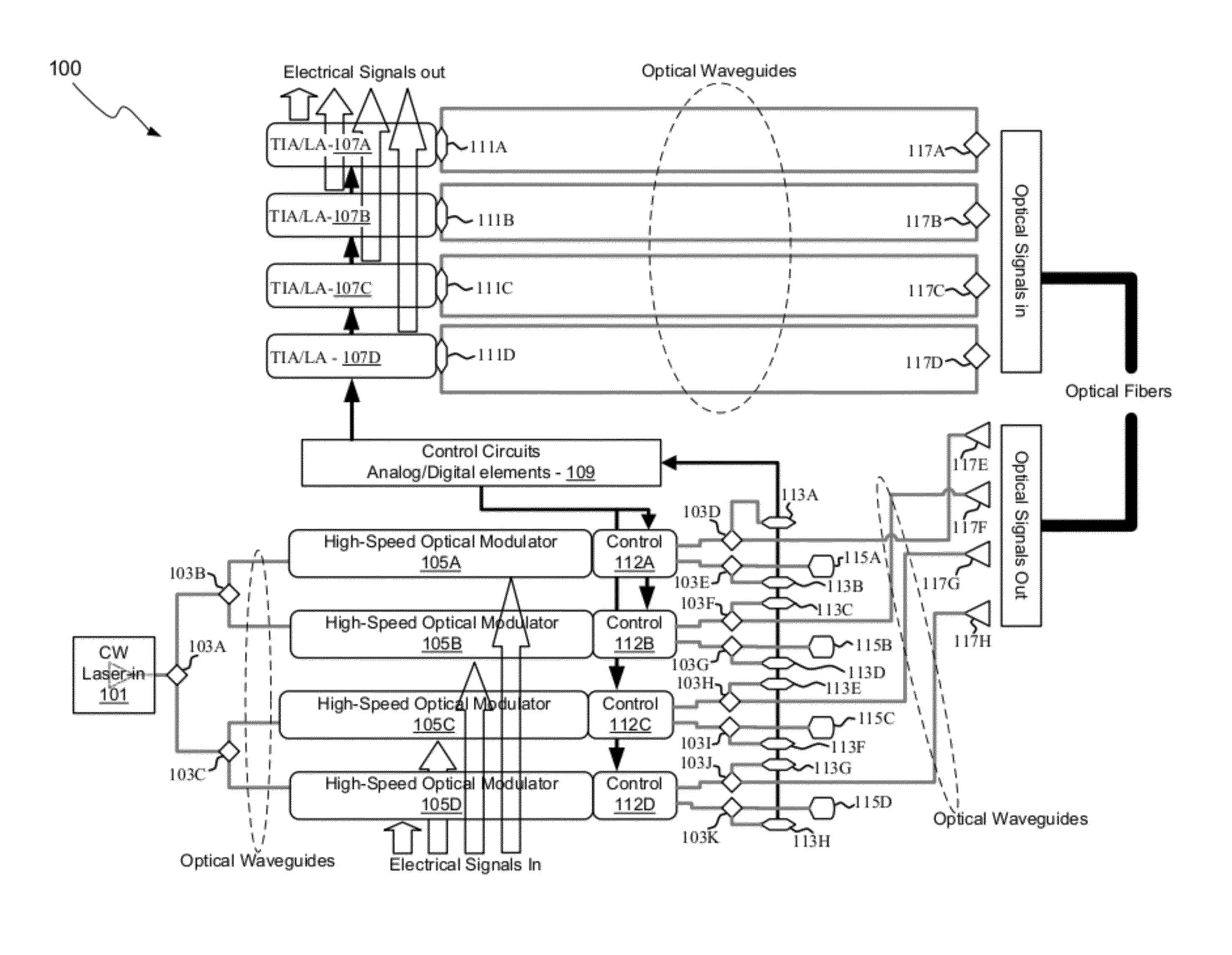 Method And System For A Photonic Interposer