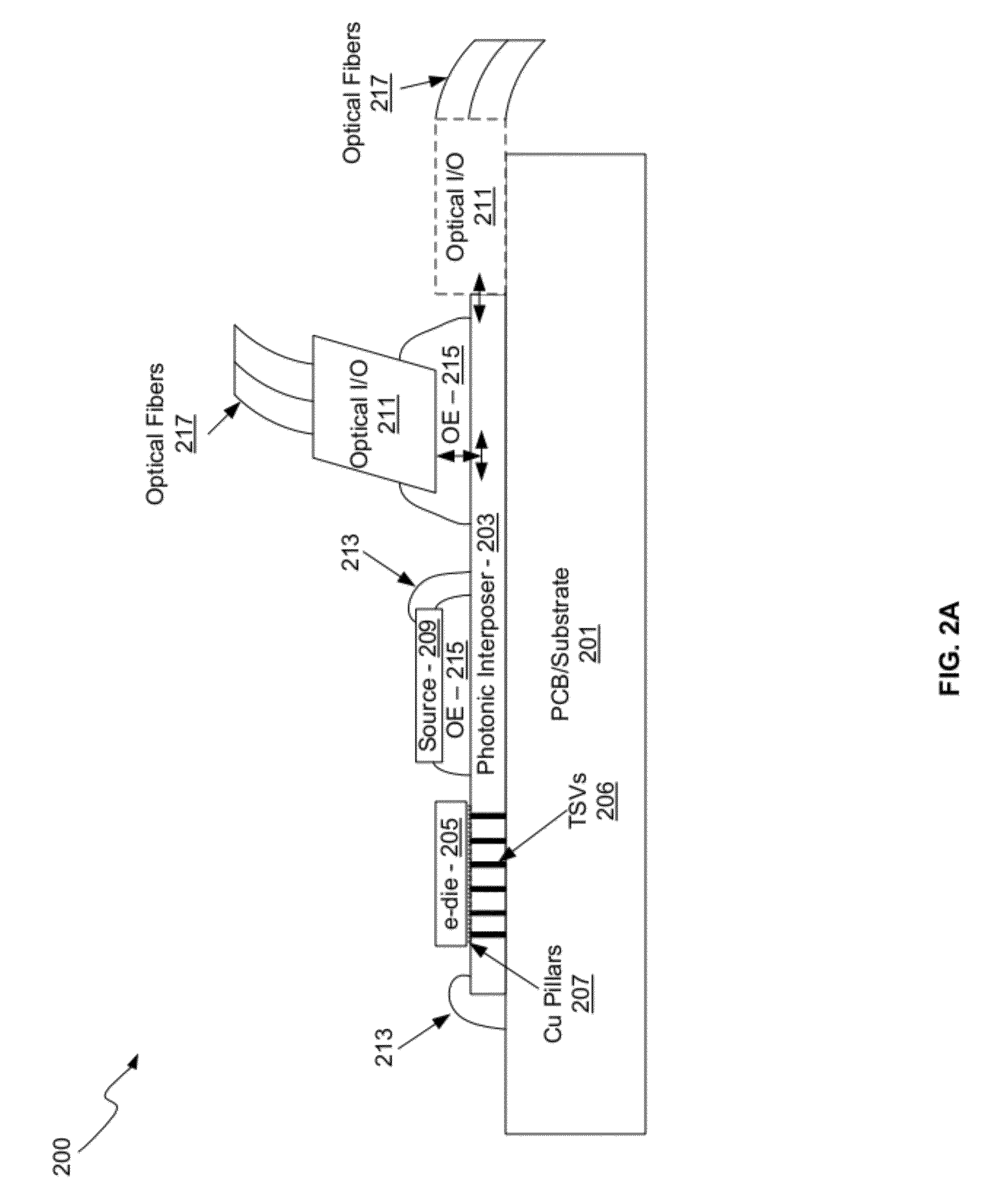 Method And System For A Photonic Interposer