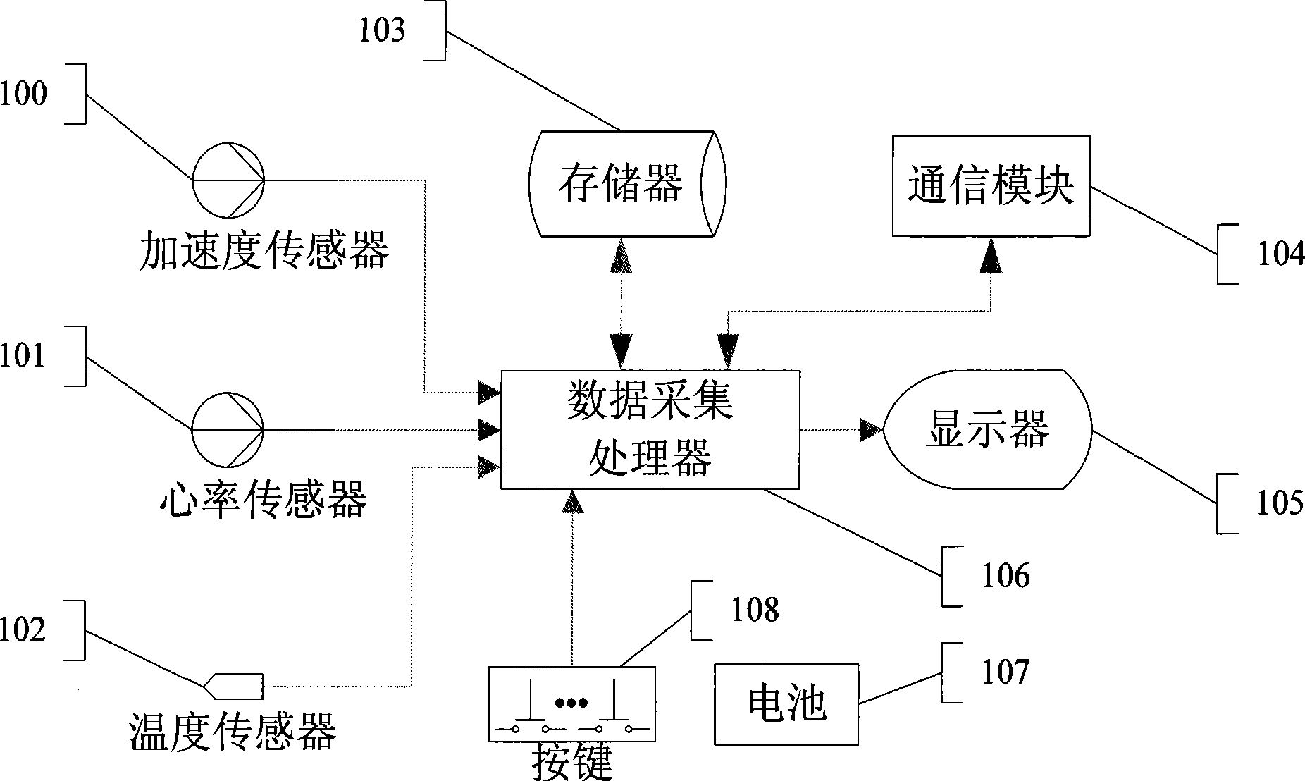 Sport quantization watch and sport quantitative analysis method