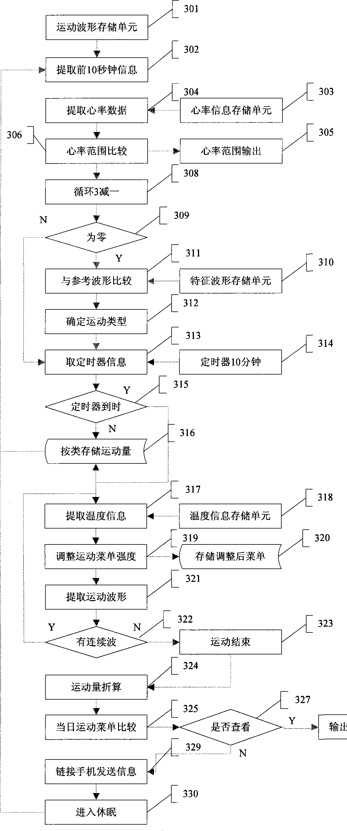 Sport quantization watch and sport quantitative analysis method