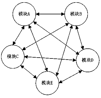 Intermodule notification callback method and module interaction structure