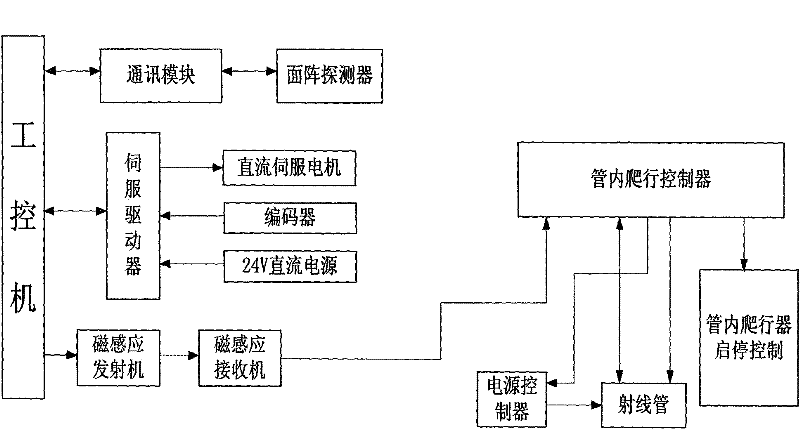 Digital Radiographic Inspection System for Pipeline Girth Weld