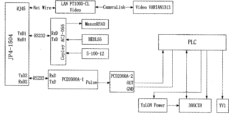 Digital Radiographic Inspection System for Pipeline Girth Weld